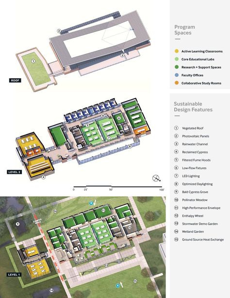 Virginia Wesleyan University Greer Environmental Sciences Center Active Learning Classroom, Environmental Studies, George Washington University, Liberal Arts, Passive Design, Energy Conservation, Study Space, Science Center, Environmental Science