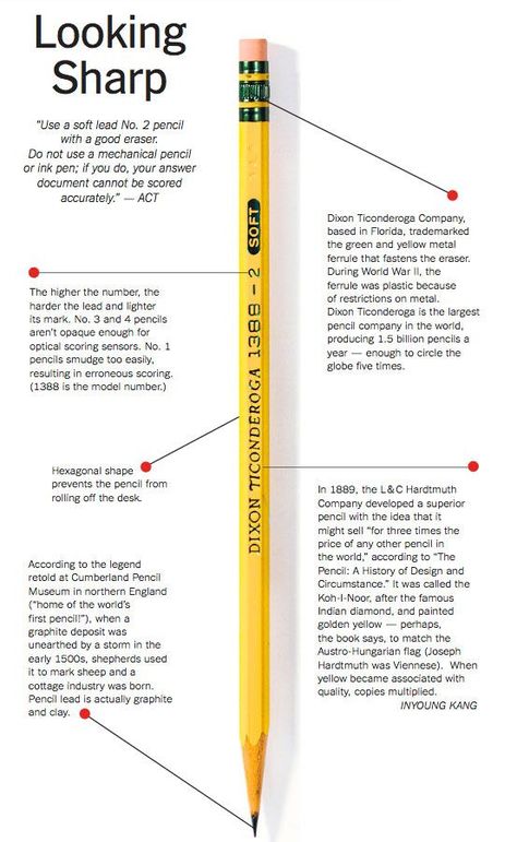 Ticonderoga Pencil, Cool Erasers, Yellow Pencil, No 2 Pencil, Middle School Classroom, Pencil Writing, Pens And Pencils, Pencil Boxes, Mechanical Pencil