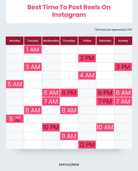 The Best Times To Post On Social Media In 2022 | Statusbrew Posting Times For Social Media, Social Media Best Times To Post, Social Media Post Timing, Good Times To Post On Instagram, Time To Post On Social Media, Instagram Post Timing, Best Day To Post On Instagram, Good Time To Post On Instagram, Best Posting Times For Social Media