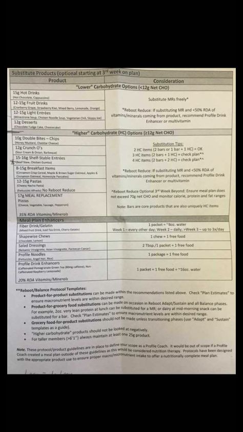 Profile exchange list Profile Reboot Plan, Profile Recipes, Profile By Sanford, Health Resolutions, Optavia Recipes, Green Meals, Lean And Green Meals, Low Carbohydrates, Shake Recipes