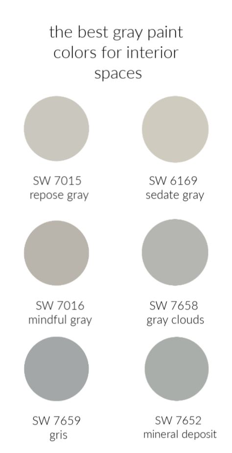 These are tried and true gray paint colors that work well in any interior space. These grays won't let you down. #paintcolors #paint #graypaint #interiors #farmhouse #paintedfurniture Behr Neutral Gray Paint Colors, Most Popular Behr Gray Paint Colors, Most Popular Behr Grey Paint Colors, Best Neutral Gray Paint Colors Behr, Warm Gray Paint Color Lowes, True Grey Paint Color, Sedate Gray, Best Gray Paint Colors, Best Gray Paint