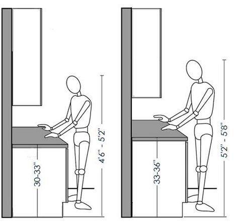 Bar Height Kitchen Counter, Tall Countertop Kitchen, Height Of Kitchen Counter, Kitchen Ergonomics, Kitchen Island Height, Countertop Height, Autocad Design, Kitchen Counter Height, Florida Kitchen