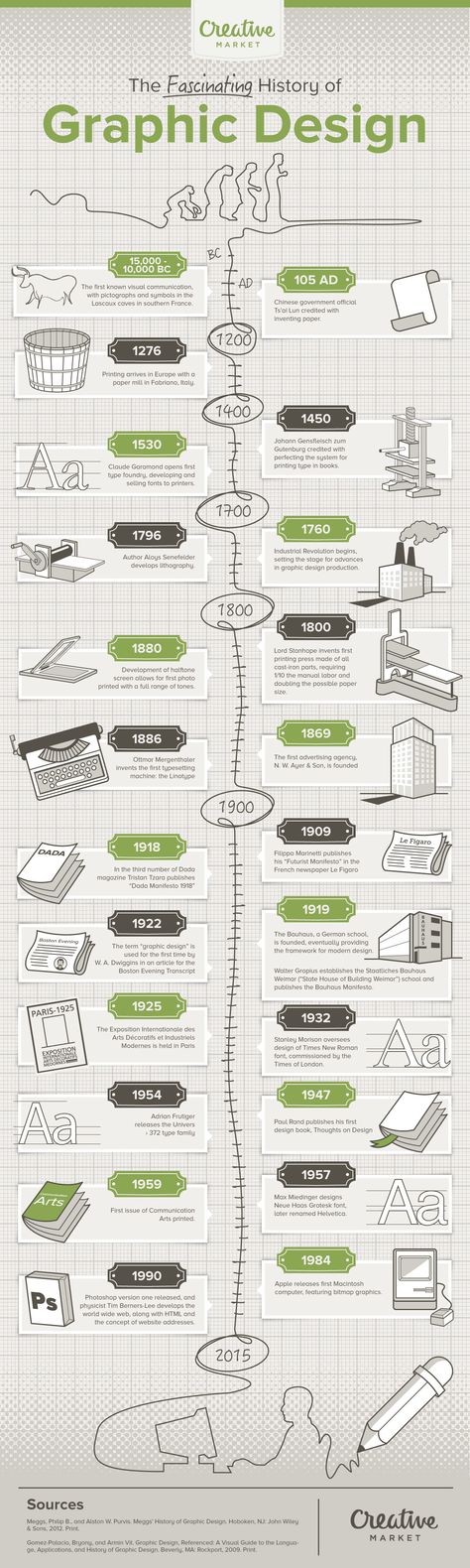 The History of Graphic Design #Infographic #History #GraphicDesign History Of Graphic Design Infographic, Blog Infographic, Infographic Graphic Design, Fun Infographic, Handout Design, Graphic Design History, History Of Graphic Design, Evolution Design, History Infographic