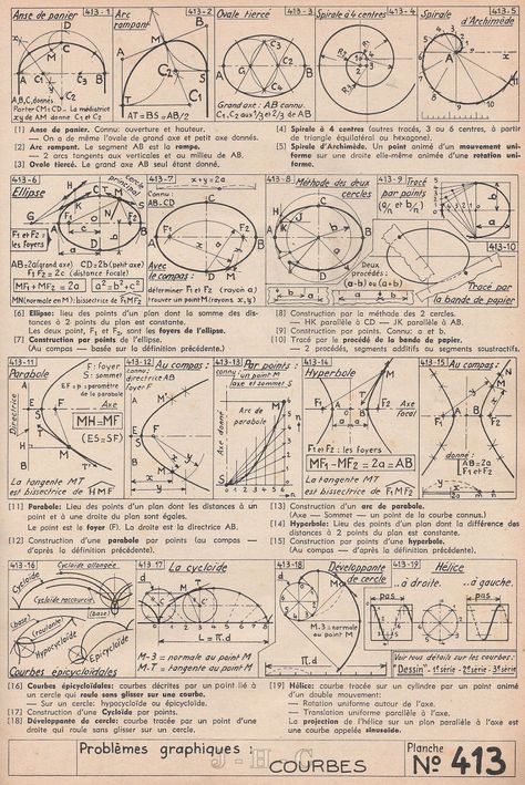 Istoria Artei, Sacred Science, Learning Mathematics, Sacred Geometry Symbols, Math Tutorials, Sacred Geometry Art, Physics And Mathematics, Math Formulas, Geometric Drawing