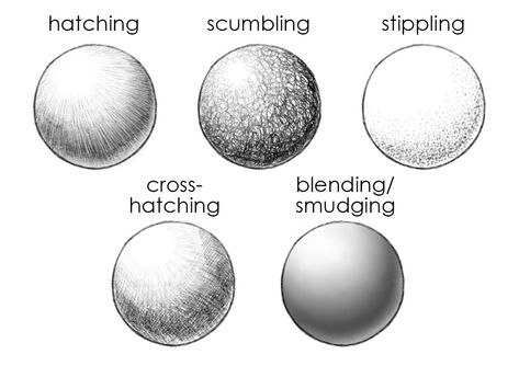 Have you ever wondered in the great master paintings or drawings how they make things 3D? Well, it is through a process known as shading. So today I will talk to you about shading, some famous paintings and drawings that use shading, and how to use certain types of shading. Cross hatch: Cross hatch is... Easy Sketching, Drawing Techniques Pencil, Pencil Shading Techniques, Beginners Drawing, Shading Drawing, Tattoo Shading, Shading Techniques, Pencil Shading, Pencil Drawings Easy