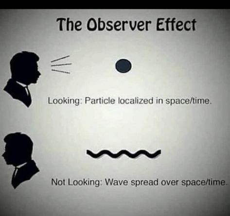 Quantum Physics Science, Observer Effect, Physics Quotes, Physics Facts, Quantum Physics Spirituality, Quantum Consciousness, Quantum World, Astronomy Facts, Astronomy Science