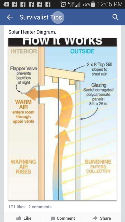 Eco Construction, Alternative Energie, Solar Heater, Passive Solar, Mother Earth News, Solar Heating, Solar Wind, Diy Solar, Earthship