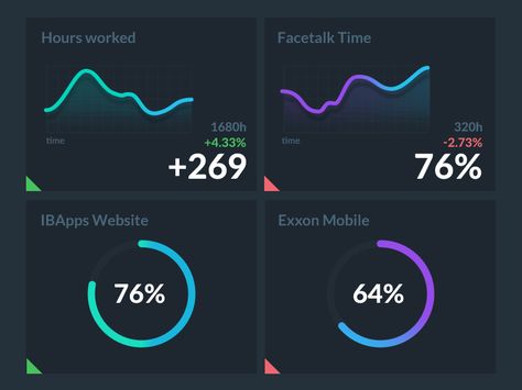 Line Chart Design, Dashboard Animation, Graph Animation, Chart Animation, Chart Ui, Dashboard Interface, Ux Inspiration, Data Visualization Design, Ui Patterns