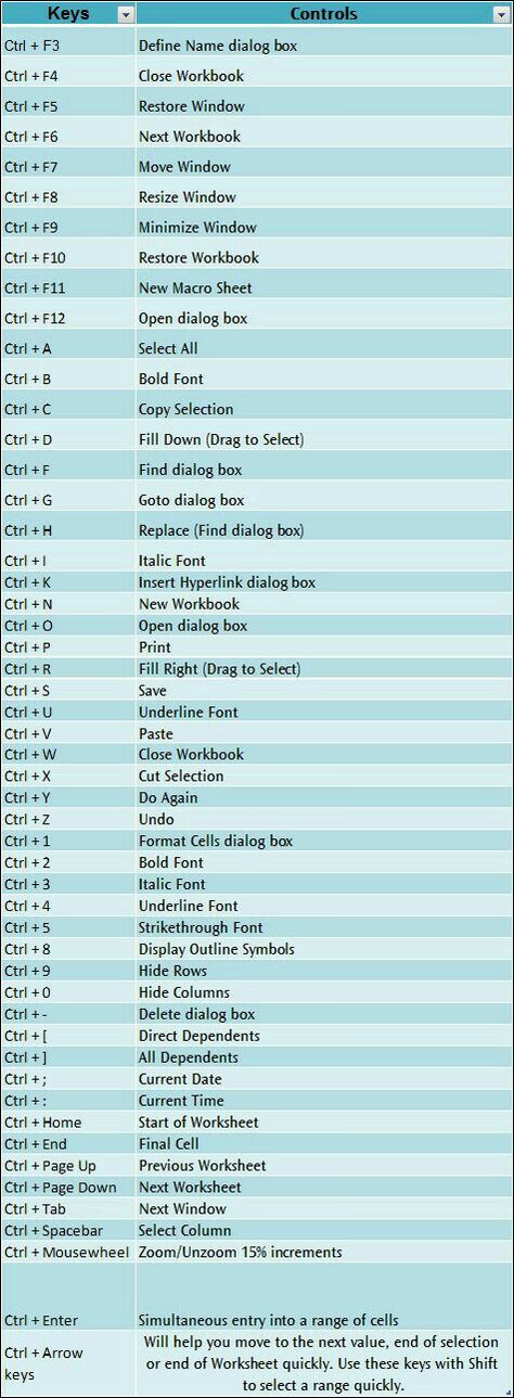 Computer Keyboard Shortcuts, Keyboard Symbols, Computer Shortcut Keys, Shortcut Keys, Computer Help, Excel Shortcuts, Computer Shortcuts, Computer Knowledge, Tech Blog