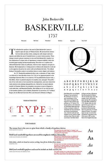 Type Classifiction Poster_Baskerville | Poster series expres… | Flickr Baskerville Font Poster, Type Classification Poster, Type Layout Design, John Baskerville, Baskerville Font, History Of Typography, Type Anatomy, Typeface Poster, Type Classification