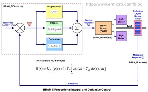 Build Your Own Microcontroller Based PID Control Line Follower Robot (LFR) – Second Part | ermicroblog Line Follower Robot, Pid Controller, Plc Programming, Embedded Systems, Arduino Robot, Reading Data, Arduino Projects, Robot Design, Electronics Circuit