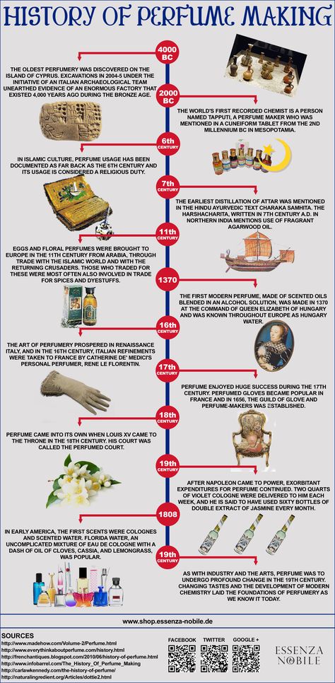 history of perfume making Types Of Perfume Scents, Perfume Infographic, Fragrance Infographic, Perfume Scents Chart, Perfume Science, History Of Perfume, Studying French, Agarwood Oil, French Literature