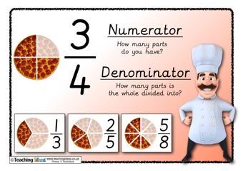 Numerator and Denominator Poster Maths Fractions, Numerator And Denominator, Fractions And Decimals, Teaching Fractions, Upper Elementary Math, Fractions Decimals, Fourth Grade Math, Powerpoint Presentations, Math Fractions