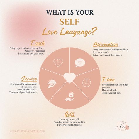 What is it? I love Chapmans work - but I want to take it deeper -- I don't want to know how you want to receive love from other people ..... I want to know how you want to recieve love from yourself. Is it different or the same? I would LOVE to know. My SELF-LOVE language is Service. Self Love Language, Love Map, Receive Love, I Love Myself, Love Myself, Positive Self Talk, Learning To Love Yourself, Love Language, I Want To Know