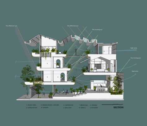 Architect Concept, Concept Villa, Villa Concept, Modern Greenhouses, Plans Architecture, Architecture Concept Diagram, Narrow House, Architecture Collage, Bungalow Design