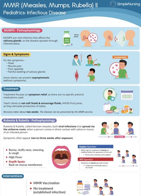 Simple Nursing Study Guides Pediatrics, Simple Nursing Pediatrics, Ms Nursing, Nclex Hacks, Pediatrics Nursing, Pediatric Nursing Study, Nursing School Pharmacology, Peds Nursing, Brain Study