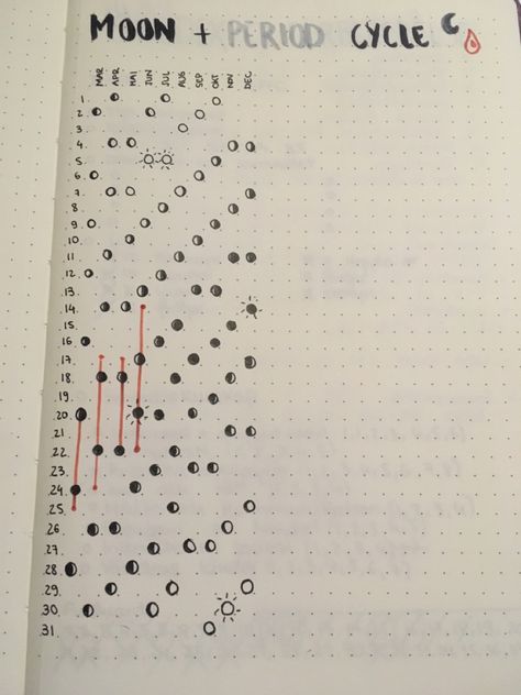 Moon Cycle Period Tracker, Period Tracker Journal Ideas, Period Tracking Journal, Bujo Period Tracker Ideas, Track Period, 2024 Bujo, Period Cycle, Cycle Tracker, Period Tracker