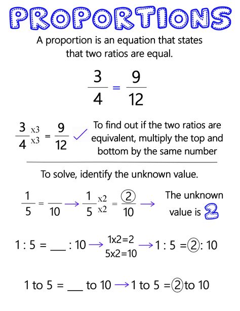 Proportions ~ Anchor Chart * Jungle Academy Ratio And Proportion Anchor Chart, Proportions Anchor Chart, Proportionality Math, Constant Of Proportionality Anchor Chart, Solving Proportions, Math Signs, Big Ideas Math, College Math, Teaching Math Strategies