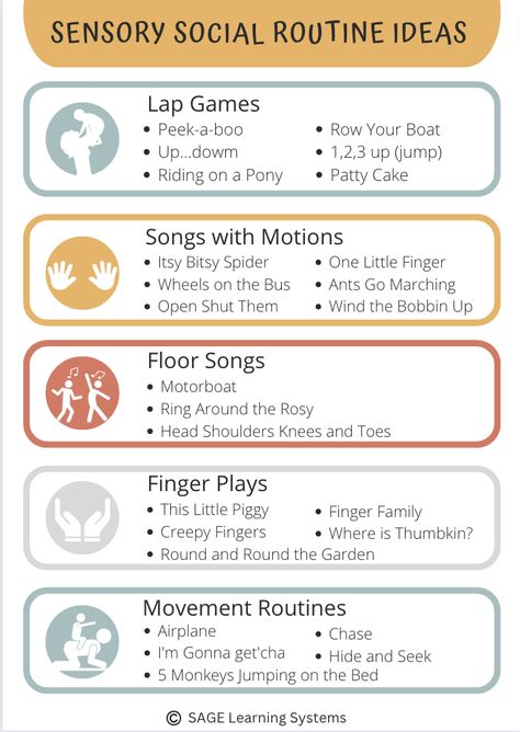 Early Start Denver Model, Lap Game, Aba Terms, Where Is Thumbkin, Cake Song, Sensory Motor, Routine Ideas, Finger Family, Finger Plays