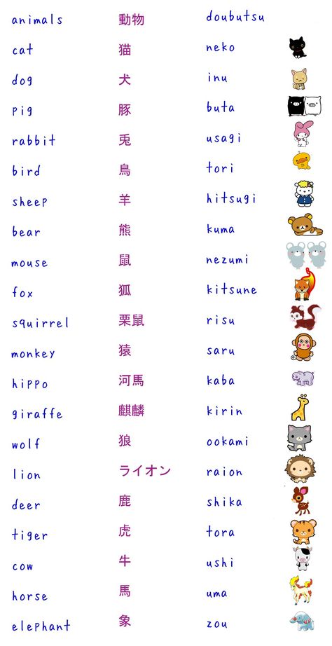 Animal Names In Japanese, Animal In Japanese, Japanese Question Words, Japanese Words Learning, N5 Japanese Vocabulary, Color In Japanese, Japanese Vocabulary Words, Japanese Basic Words, Hi In Japanese