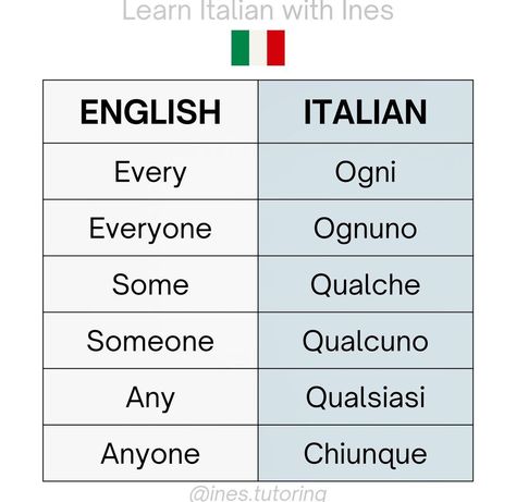 italian-language High School Teacher Organization, Italian Adjectives, Teacher Organisation, Italian Learning, Italian Grammar, Italian Vocabulary, Italian Lessons, Learn Another Language, Italian Language Learning