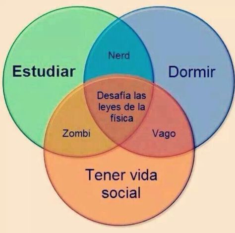 Estudiar + Tener vida social + Dormir = Desafía las leyes de la física Big Van, Life Board, Study Motivation Inspiration, Studying Inspo, Study Hard, Study Time, Life Goes On, Spell Book, Student Life