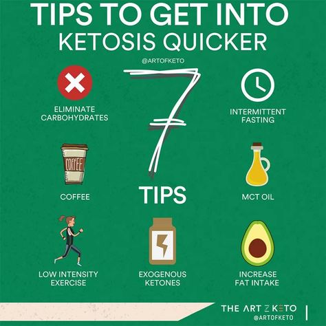 Discover the factors influencing how long it takes to achieve ketosis and kickstart your low-carb journey. Learn more about ketosis timing. - #achievingketosistimeframe #durationforketosisinduction #Durationforketosisonset #enteringketosisduration #Howmuchtimetoachieveketosis #howquicklycanyougetintoketosis #Howsoondoyouenterketosis #ketosisinitiationperiod #ketosisonsettime... Intermittent Fasting Coffee, Keto Shopping List, Get Into Ketosis Fast, Keto Diet List, Keto Diet Guide, Ketosis Fast, Starting Keto, Keto Diet Menu, Diets For Beginners