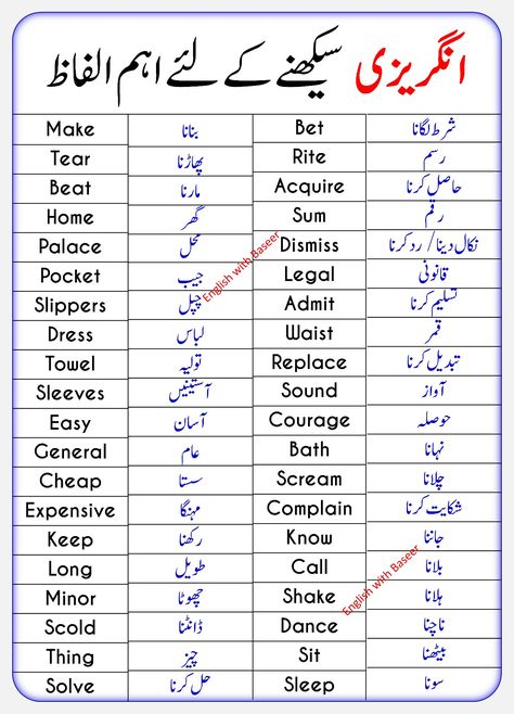 Urdu Vocabulary Words, English To Urdu Vocabulary, Daily Vocabulary Words, Urdu Poems For Kids, Urdu Vocabulary, English To Urdu, Basic English Grammar Book, Simple English Sentences, Basic English Sentences