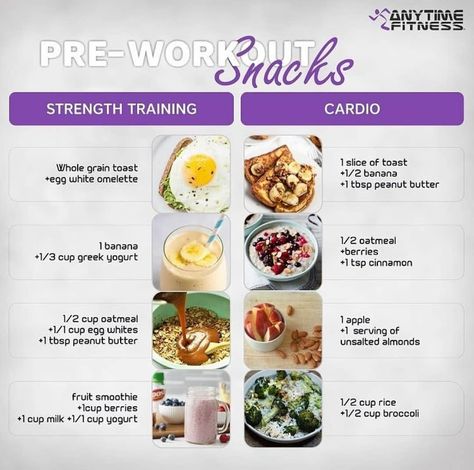 Anytimefitnessruidoso’s Instagram photo: “Check out these great pre-workout snacks! Go for something light 30-minutes to 3 hours prior to fuel your workout especially between meals.…” Pre Workout Breakfast, After Workout Snack, Post Workout Breakfast, Pre Workout Smoothie, Almond Fruit, Preworkout Drink, Preworkout Snack, Pre Workout Food, Workout Snacks