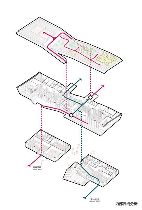 Nanchang Shimao Water City Cloud Office Center,Circulation Analysis Hospital Circulation Diagram, Water Circulation Architecture, Architecture Diagram Circulation, Circulation Analysis Architecture, Views Diagram Architecture, Circulation Diagram Architecture Plan, Mass Process Diagram, Circulation Analysis, Circulation Diagram Architecture