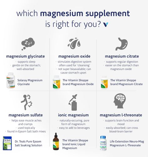 Magnesium Deficiency Symptoms, Types Of Magnesium, Magnesium Citrate, Magnesium Glycinate, Magnesium Benefits, Magnesium Oxide, Magnesium Sulfate, Magnesium Deficiency, Nutrition And Dietetics