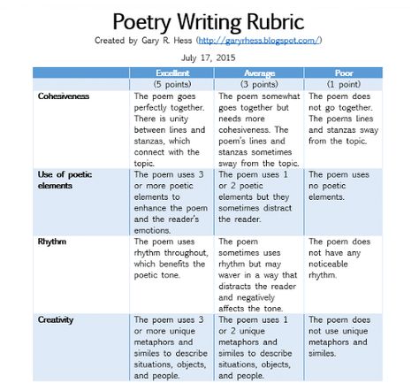 Writing Rubric Middle School, Poetry High School, Organizing School Papers, Poetry Rubric, Writing Rubrics, Organizing School, Writing Prompts Poetry, Education Success, Assessment Rubric