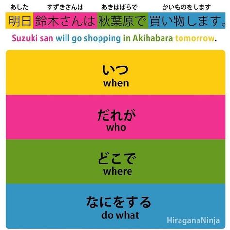 Self-studying Japanese Learners | Japanese sentence structure order  | Facebook Japanese Sentence Structure, Japanese Sentences, Studying Japanese, Grammar Sentences, Vocabulary Sentences, Japanese Study, Japanese Grammar, Japanese Language Lessons, Sentence Building