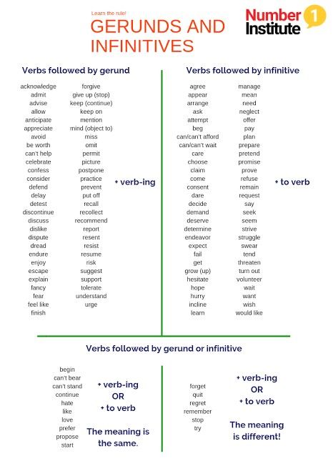 To Infinitive, List Of Verbs, Verbs List, Teaching English Grammar, Improve Your English, Going Back To School, How To Wake Up Early, English Grammar, English Vocabulary