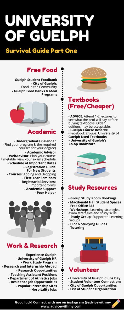 Free resources at the University of Guelph Study Tips For College, Cheap Textbooks, University Guide, University Tips, Tips For College, Conference Poster, Mcmaster University, Study In Canada, Best Study Tips