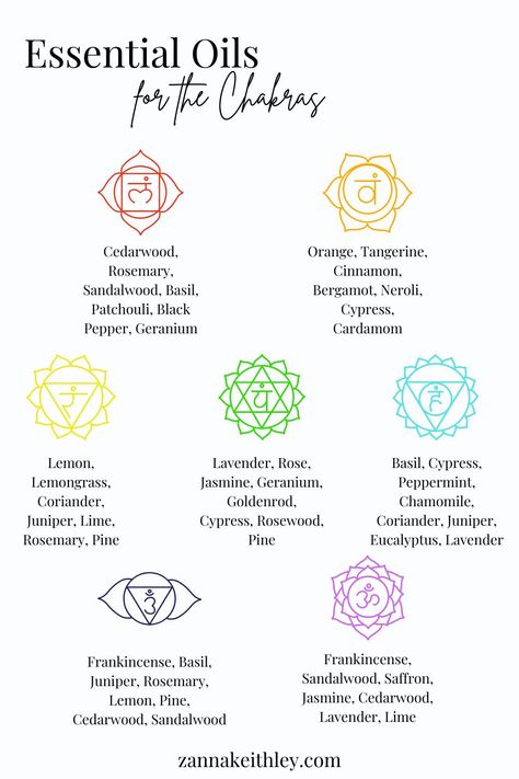 Aromatherapy For Chakras, Essential Oils For Sacral Chakra, Essential Oils Meaning Witchcraft, Root Chakra Essential Oils, Essential Oils Spiritual Uses, How To Use Essential Oils, Hoodoo Herbs, Herb Journal, Chakra Oils