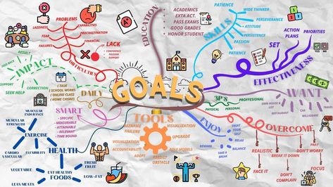 Mind Map Examples Student, Life Plan Mind Map, Life Mapping Ideas Student, Example Of Mind Map, Mind Mapping Examples, Mind Maping, Life Mapping, Mind Map Examples, Creative Mind Map