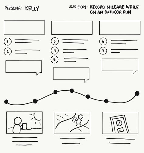 Journey Map Storyboard #ux #storyboard #basics #template #yourcustomersshoes Ux Storyboard, Simple Storyboard, Behance Layout, User Story Mapping, Storyboard Film, Ux Wireframe, Comic Animation, Storyboard Examples, User Journey