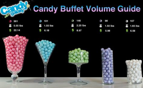 Popular Candy, Candy Buffet Tables, Types Of Candy, Candy Display, Candy Station, Chocolate Dipped Strawberries, Dessert Buffet, Candy Table, Candy Desserts