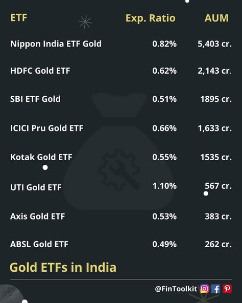 Gold ETFs in India Etf Investing, Billionaires Club, Share Market, Finance, India, Gold