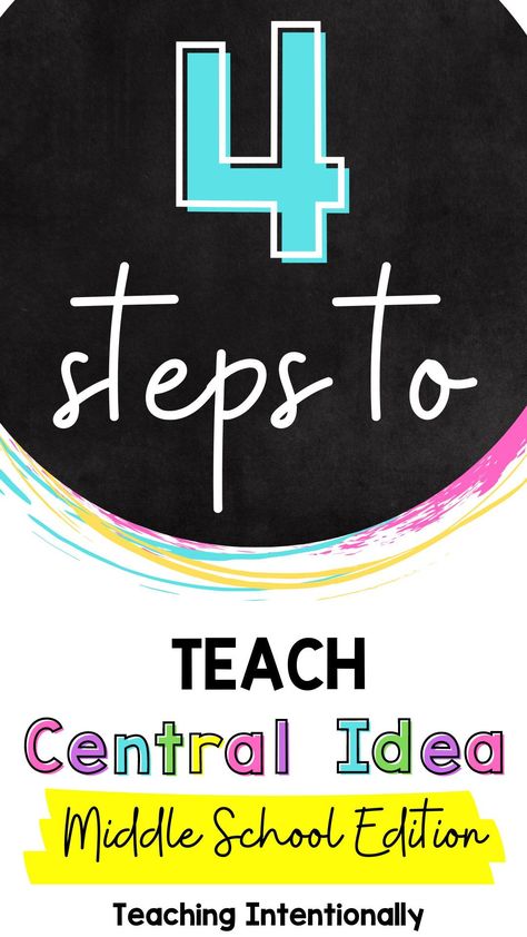 You will love teaching central idea when you follow these 4 steps. Help your middle school students drill down deeper with the resources and tips at Teaching Intentionally! Teaching Central Idea, Central Idea Middle School, Central Idea Anchor Chart Middle School, Central Idea Activities, Poetry Middle School, Middle School Ela Classroom, Ela Lesson Plans, Central Message, Middle School Activities