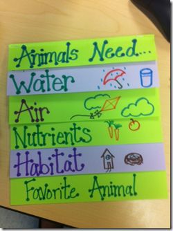 This would be a great way for students to demonstrate the basic needs of animals. They can include at the bottom their favorite farm animal. Basic Needs Of Animals, Plants Kindergarten, Second Grade Science, 1st Grade Science, First Grade Science, Primary Science, Flip Books, 4th Grade Science, Plant Science