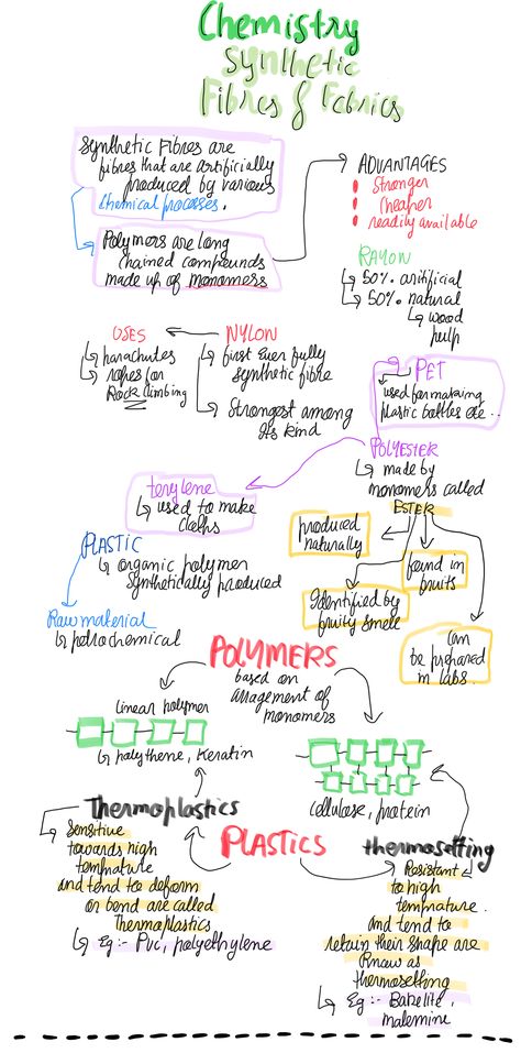 Polymers Chemistry, Homework Hacks, Polymer Chemistry, Scientific Journal, Chemistry Notes, Blood Sugar Diet, Student Success, Writing Services, Chemistry