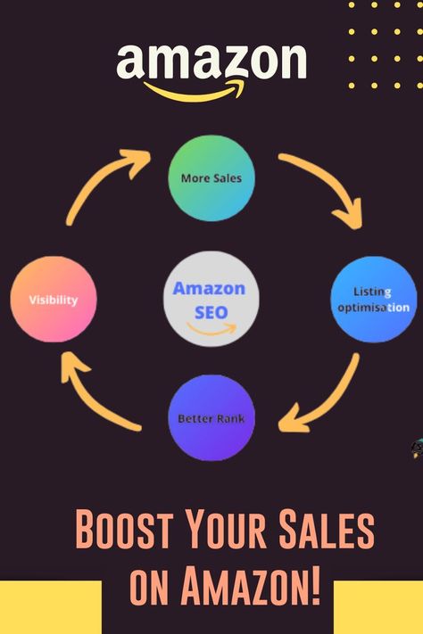 Optimize Your Product Amazon SEO Guide | The ultimate Amazon SEO Resource | Rank at the Top of Amazon | Hire Our Amazon SEO services and Boost Your Business😍 #Amazon.com #Amazon SEO #Amazon Best Seller Amazon Listing Optimization, Usa Bank, Amazon Seo, Freelancer Profile, Seo Best Practices, Ebook Promotion, Seo Tools Search Engine Optimization, Seo Guide, Book Promotion