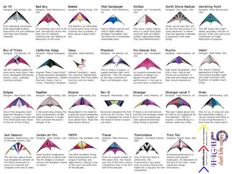 Kite Designs Ideas, Kite Pattern Templates, Diy Kite That Flies Easy, Make A Kite That Flies, Homemade Kites, Kite Tail, Stunt Kite, Kites Craft, Kite Making