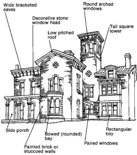 Italian Victorian Homes, Italian Home Architecture, Italian Buildings Architecture, Italianate House Plans, Italian Architecture Homes, Villa Images, Italian Homes Exterior, Italianate Architecture, Villa Style