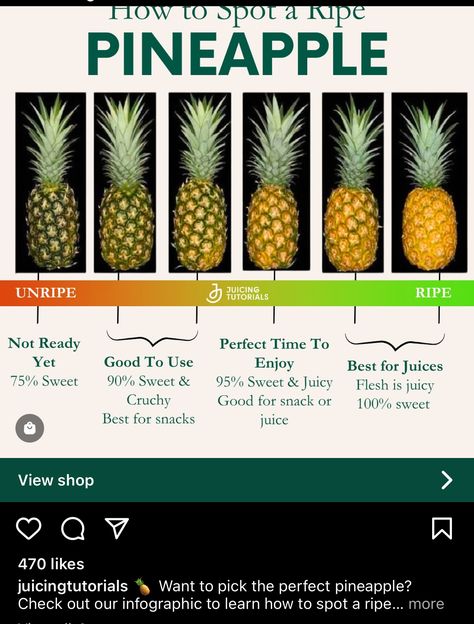 Ripe Pineapple How To Tell A, Pineapple Ripeness, Pineapple Farm, Food Suggestions, Sleepover Party Games, Growing Pineapple, Ripe Pineapple, Sleepover Party, Meal Prepping