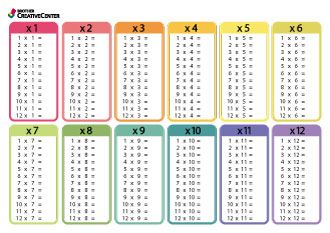 Free Printable Division Math Table Worksheet | Creative Center Division Table, Math Table, Table Worksheet, Division Math, Math Tables, Free Printable Numbers, Math Division, Number Bonds, Studying Math