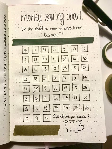 Savings Challenge Bullet Journal, Savings Bujo, Bujo Challenge, Money Saving Chart, Saving Chart, Bullet Journal Savings, Budget Journal, Bullet Journal Contents, Save 1000