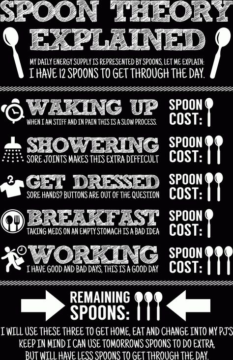 Spoon Theory Explained, Guillain Barre, Spoon Theory, Addisons Disease, Spoonie Life, Chronic Migraines, Hip Dysplasia, Migraine Headaches, Invisible Illness